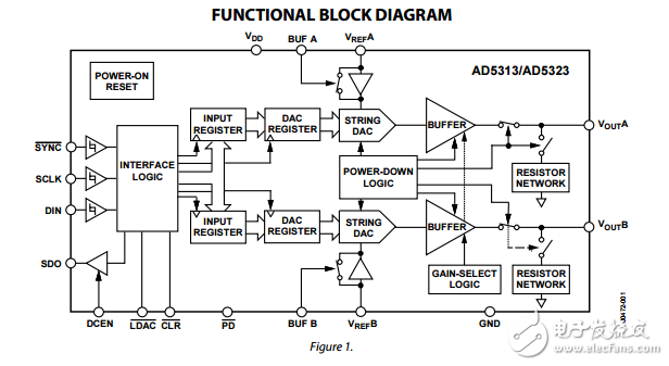 2.5伏至5.5伏230微米雙軌至軌輸出電壓的10/2位數模轉換器ad5313/ad5323數據表