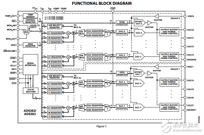 8通道16/14位串行輸入電壓輸出數模轉換器AD5362/AD5363數據表