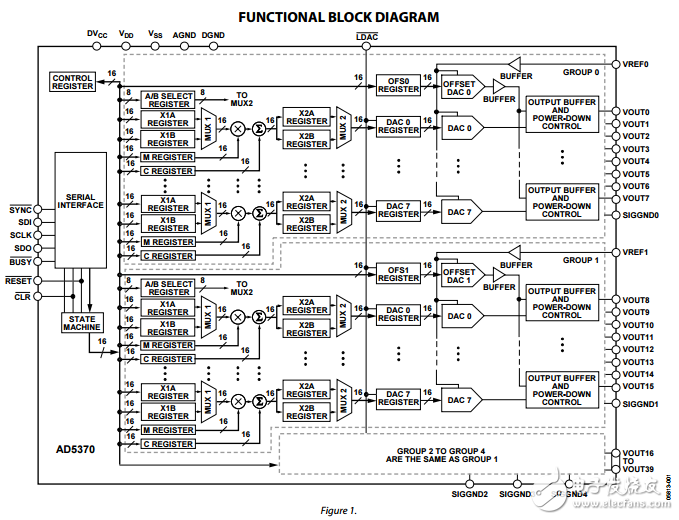 40通道16位串行輸入電壓輸出數(shù)模轉(zhuǎn)換器ad5370數(shù)據(jù)表