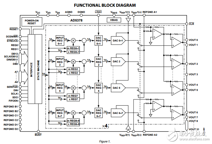 32通道14位并行串行輸入雙極性電壓輸出數(shù)模轉(zhuǎn)換器ad5378數(shù)據(jù)表