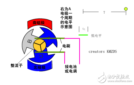 無刷電機和有刷電機的工作原理及其結構等方面的區(qū)別介紹