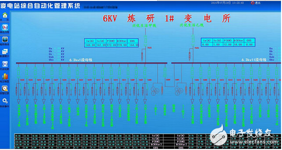 基于紫金橋軟件構(gòu)建變配電站監(jiān)控系統(tǒng)方案