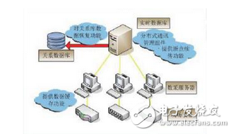 紫金橋實時數(shù)據(jù)庫在天然氣生產指揮調度系統(tǒng)的應用