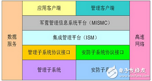 紫金橋監(jiān)控軟件在軍營管理信息系統(tǒng)的應(yīng)用