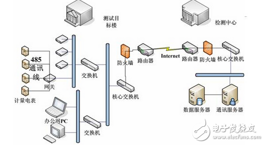 紫金橋組態軟件實現建筑能耗監測與診斷系統