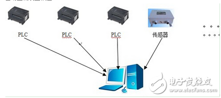 紫金橋組態軟件在輕軌雜散電流監測系統的實現