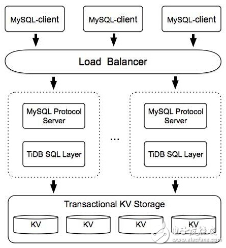 HBase分布式事務與SQL實現(xiàn)