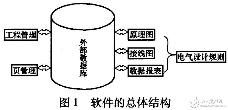 數據管理的GIS電氣設計應用及實現