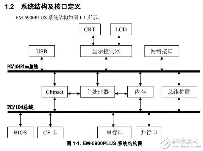 EM-5900PLUS硬件配置及軟件設置