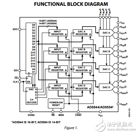 四路電流輸出串行輸入16/14位數模轉換器ad5554/AD5544數據表