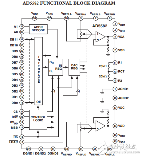 四路并行輸入電壓輸出12/10位數字到模擬轉換器AD5582/AD5583數據表