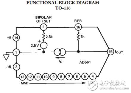 低成本10位單片D/A轉換器AD561數據表