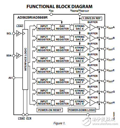 八進制的12/16位I2C密集DAC 5PPMC芯片參考ad5629r/ad5669r數據表
