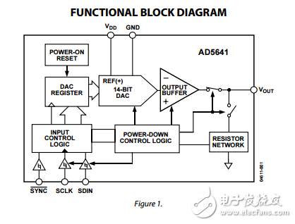 2.7至5.5伏14位DAC的SPI接口的納米在LFCSP和SC70的ad5641數據表