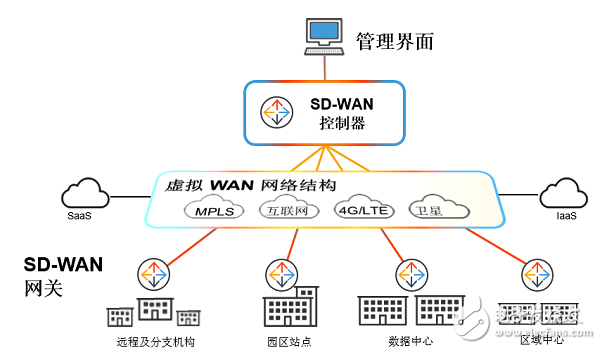 漫談廣域網邊緣技術面臨的挑戰(zhàn)和解決方案