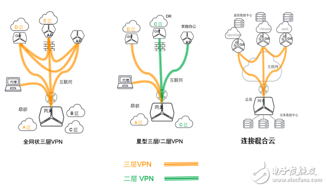 漫談廣域網邊緣技術面臨的挑戰(zhàn)和解決方案