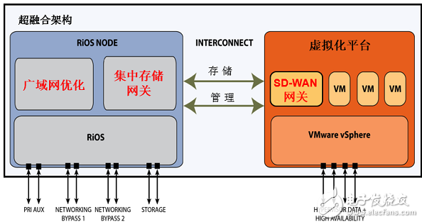 漫談廣域網邊緣技術面臨的挑戰(zhàn)和解決方案