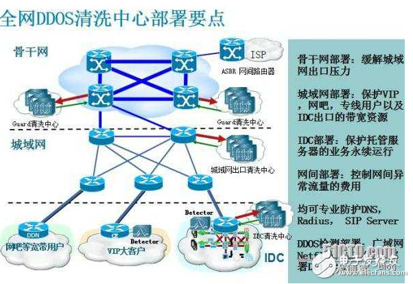 詳解路由器的DDoS防御設置