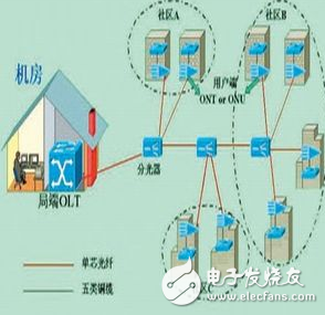 一文詳解光纖8大故障判斷