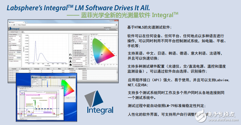 基于HTML5的光譜測試軟件的光源光學、電學和熱學測試積分球系統的介紹