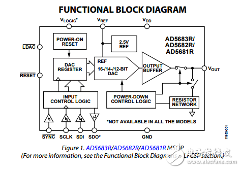 16/14/12位SPI納米DAC和2 LSB INL理論參考ad5683r/ad5682r/ad5681r/ad5683數(shù)據(jù)表