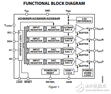 四路16/14/12位納米DAC與I2C接口ad5696r/ad5695r/ad5694r數據表