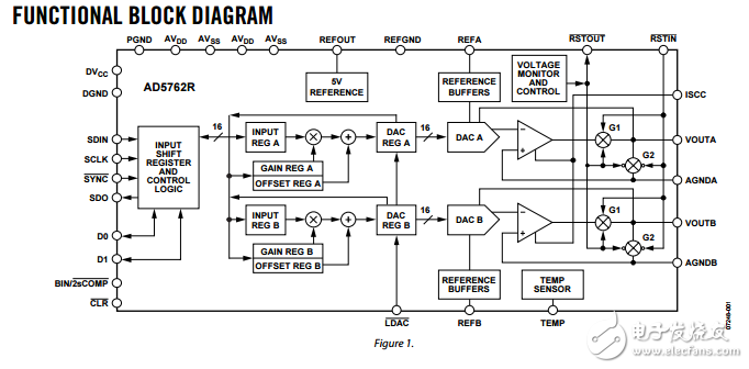 完整的雙16位高精度串行輸入雙極性電壓輸出數模轉換器ad5762r數據表