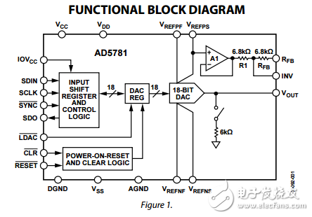 真正的18位電壓輸出ad5781數(shù)模轉(zhuǎn)換器LSB DNL數(shù)據(jù)表