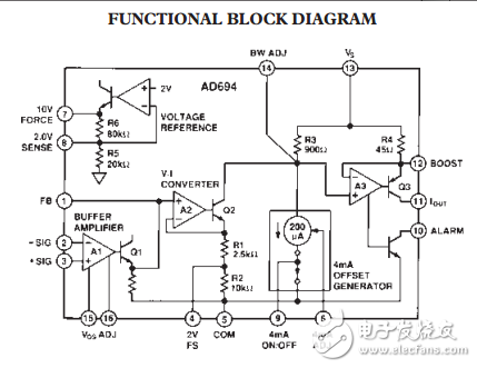 4–20毫安變送器AD694數(shù)據(jù)表