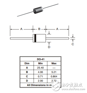 FR05-20 FR05-18 FR05-16快恢復整流二極管