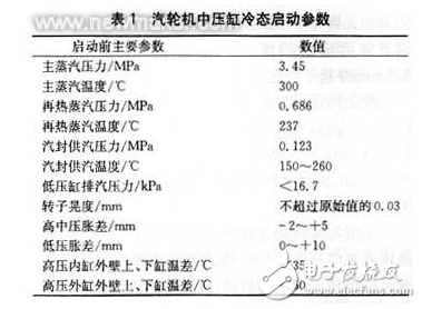 國(guó)產(chǎn)300MW機(jī)組中壓缸啟動(dòng)的特點(diǎn)及啟動(dòng)過程