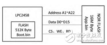 ARM7軟中斷設計分析