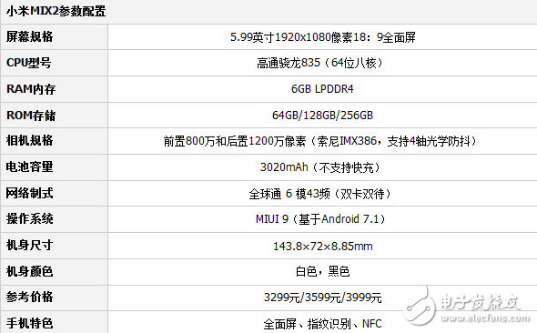 小米mix2和iphonex對比評測，誰更值得珍惜