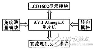 深度探究?jī)奢喥胶怆妱?dòng)車(chē)的設(shè)計(jì)技巧