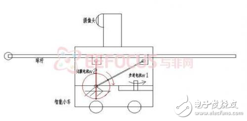 智能臺(tái)球機(jī)器人設(shè)計(jì)技巧解析