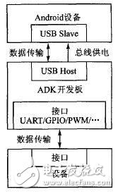 PWM信號控制系統詳解