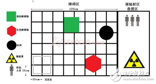 核輻射探測機器人設計方案