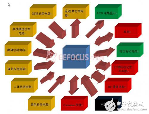 核輻射探測機器人設計方案