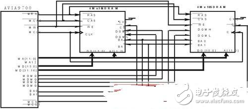 關于SDRAM的時序控制研究方案分析