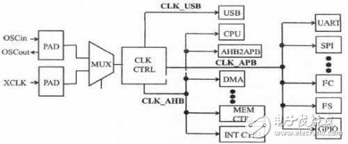 深度探究嵌入式MCU硬件設(shè)計(jì)