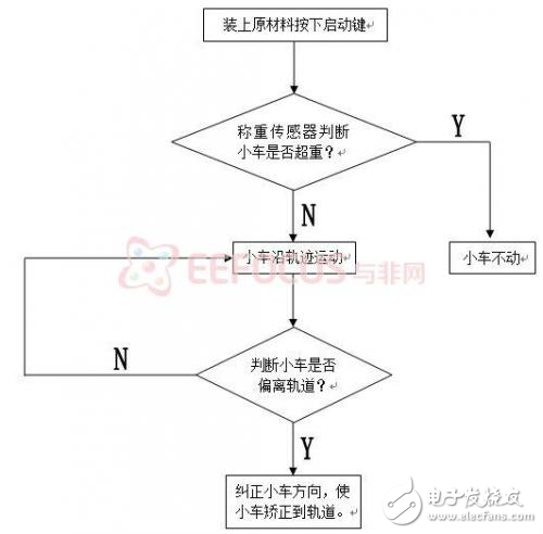 關于工業磁條導引送料車詳細分析