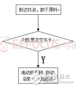 關于工業磁條導引送料車詳細分析