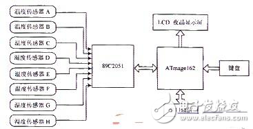 關于智能儀器設計方案深入解析