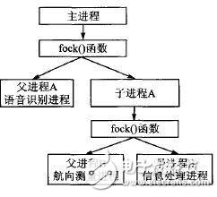 移動機器人控制系統設計方案探究