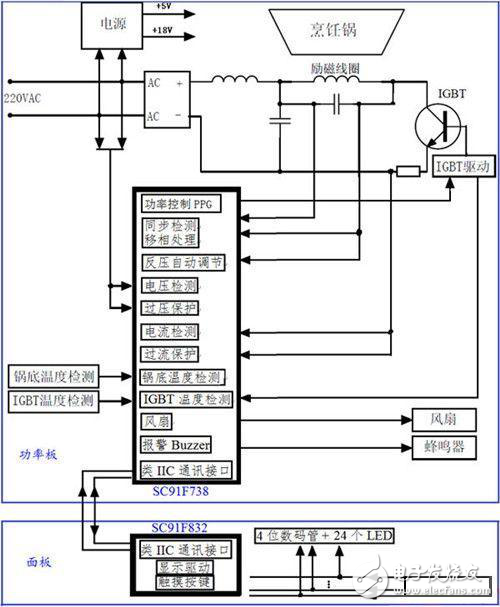 觸摸式電磁爐整體方案解析