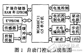 MC68HC11G5在自動門控制系統(tǒng)中應(yīng)用