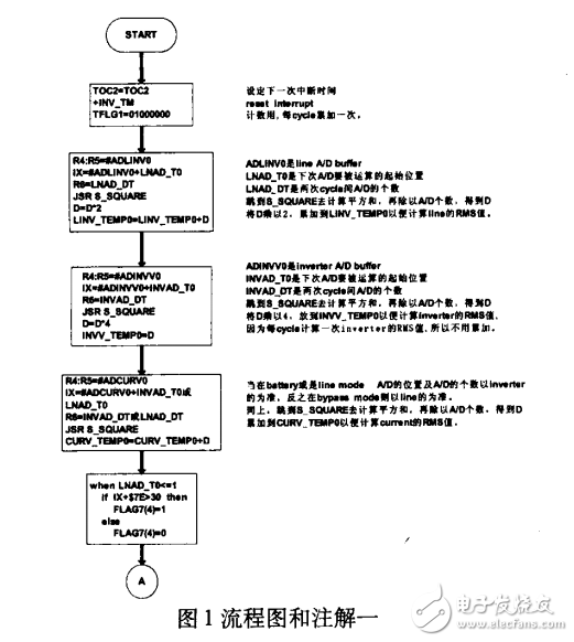 基于MC68HC11K4在UPS上的應用_如何計算電壓_電流和功率的值 