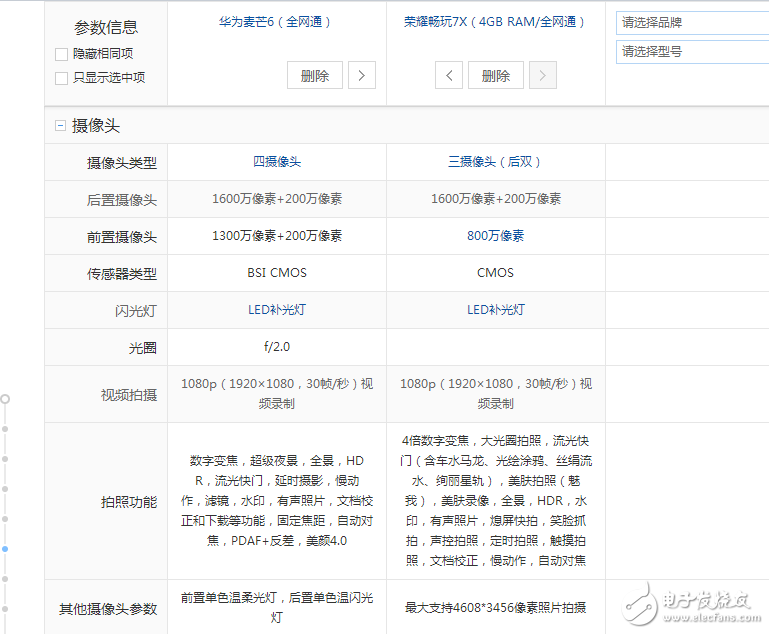 華為麥芒6,榮耀暢玩7x有什么區別?配置,屏幕,價格,攝像對比評測