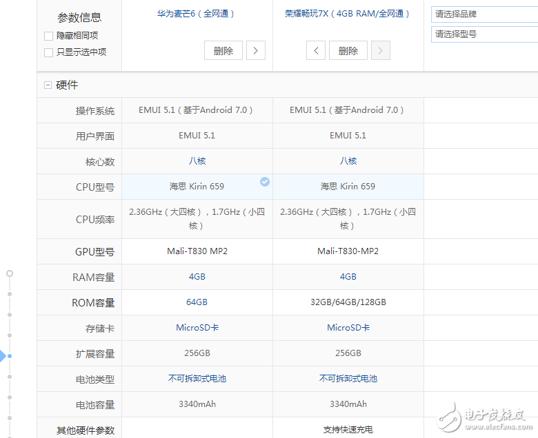 華為麥芒6,榮耀暢玩7x有什么區別?配置,屏幕,價格,攝像對比評測