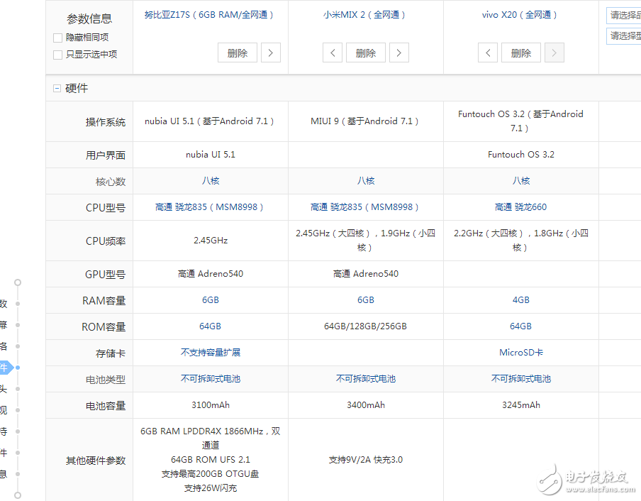 國產全面破開撕！努比亞z17s、小米MIX2、vivoX20對比評測：誰更具性價比